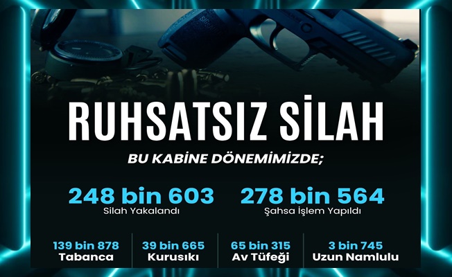 81 ilde ruhsatsız silah operasyonu: 2 bin 82 şüpheliye işlem
